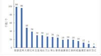 以品质为基础，以品牌为抓手